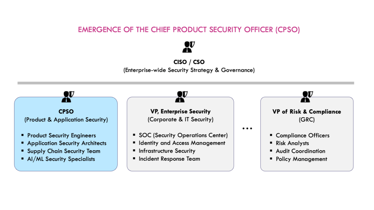 Emergence of the Chief Product Security Officer (CPSO) in the AI-Native Era