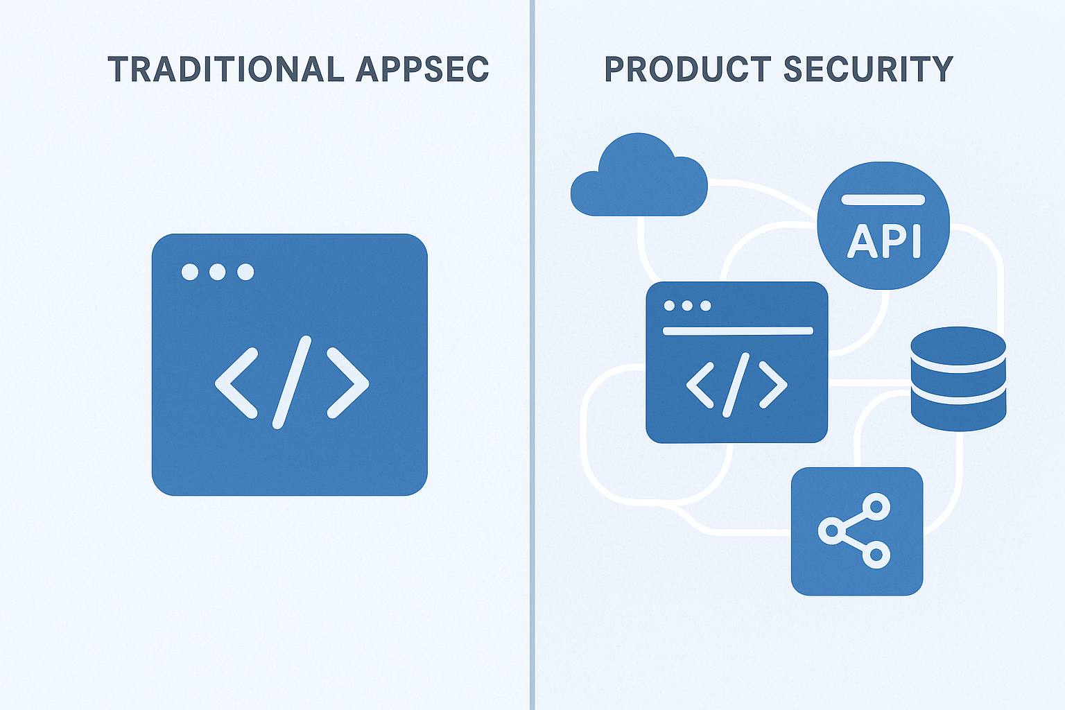 The Product Security Revolution: Why CISOs Are Moving Beyond Traditional AppSec (And You Should Too)